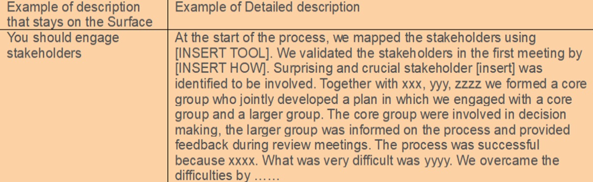 detailed description of writing down knowledge