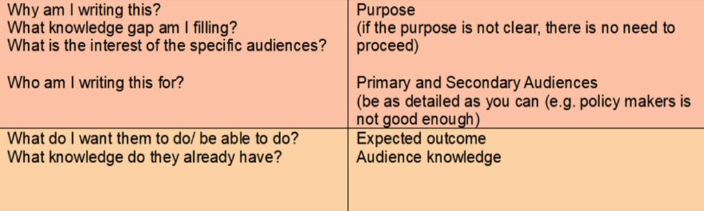 Questions to produce knowledge products